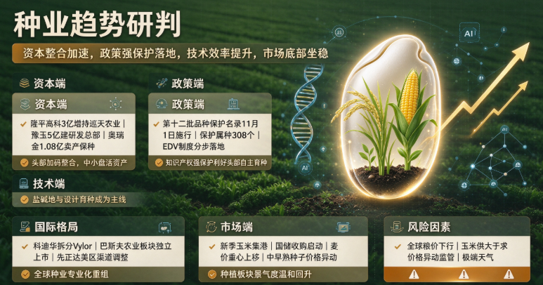 种业行业24小时动态简报｜2026年10月13日