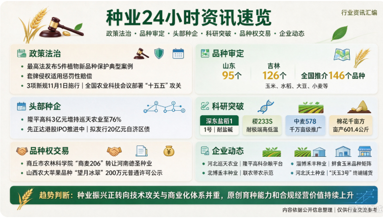 种业行业24小时动态简报｜2026年10月15日